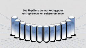 les 10 piliers du marketing pour entrepreneurs en suisse romande par pixelium.ch